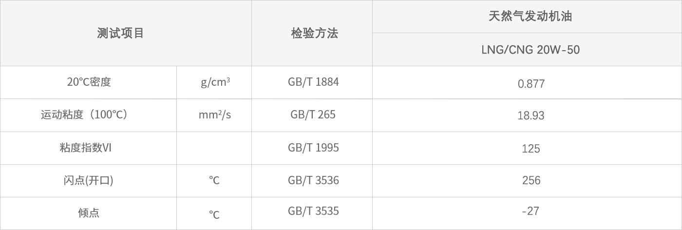 LNG CNG 20W-50天然气发动机油.jpg